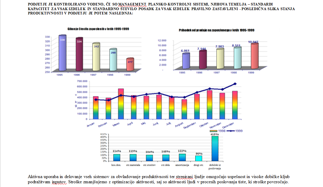 Razumevanje_Vestehen_Produktivnosti