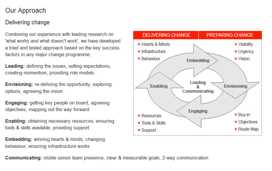 THE BRIDGE_DELIVERING CHANGE
